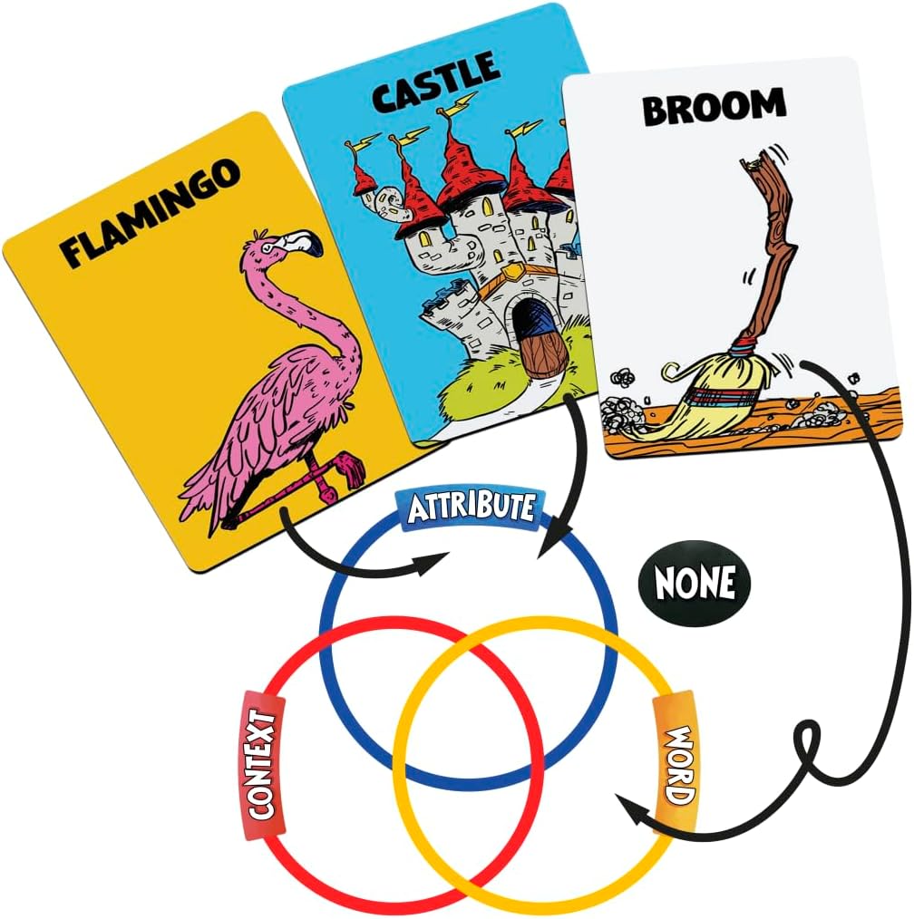 Figure Out Those Rings – A Fast-Paced Game of Logic, Clues & Deduction